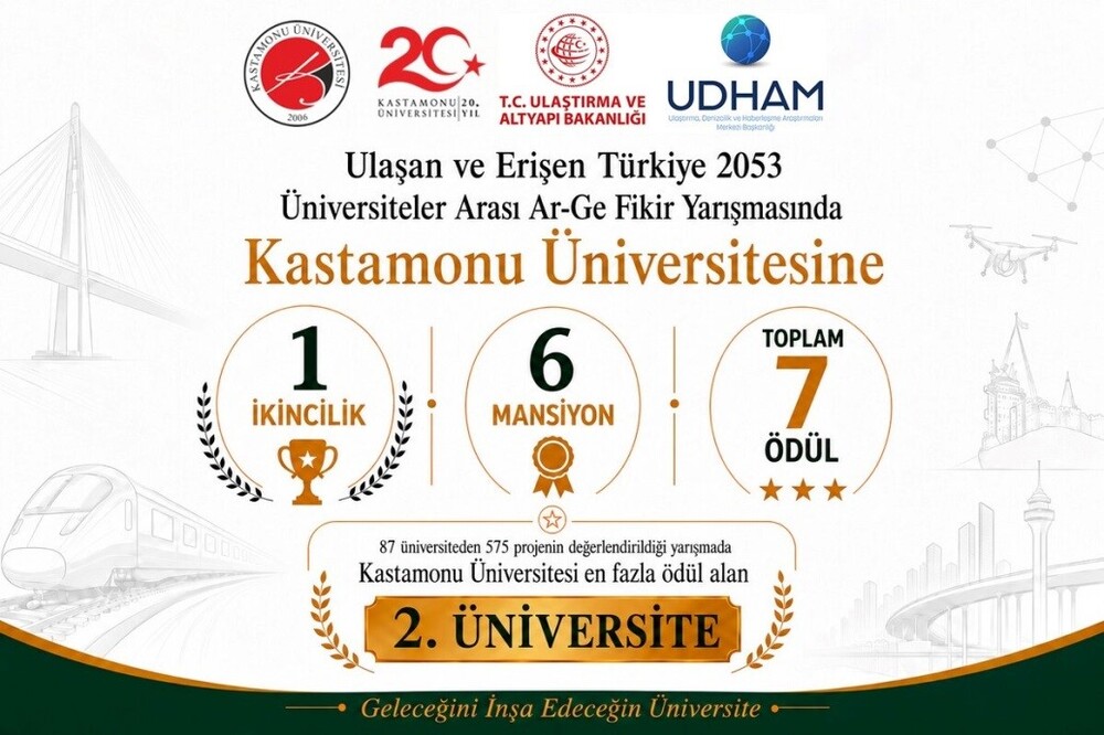 Kastamonu Üniversitesi UDHAM Yarışmasında En Fazla Ödül Alan İkinci Üniversite Oldu